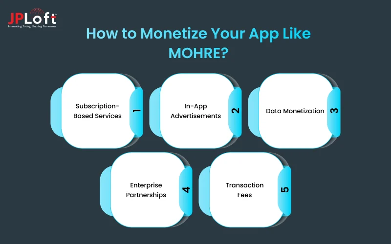 How to Monetize Your App Like MOHRE